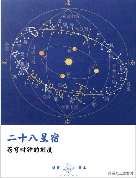 星宿關係表|二十八星宿